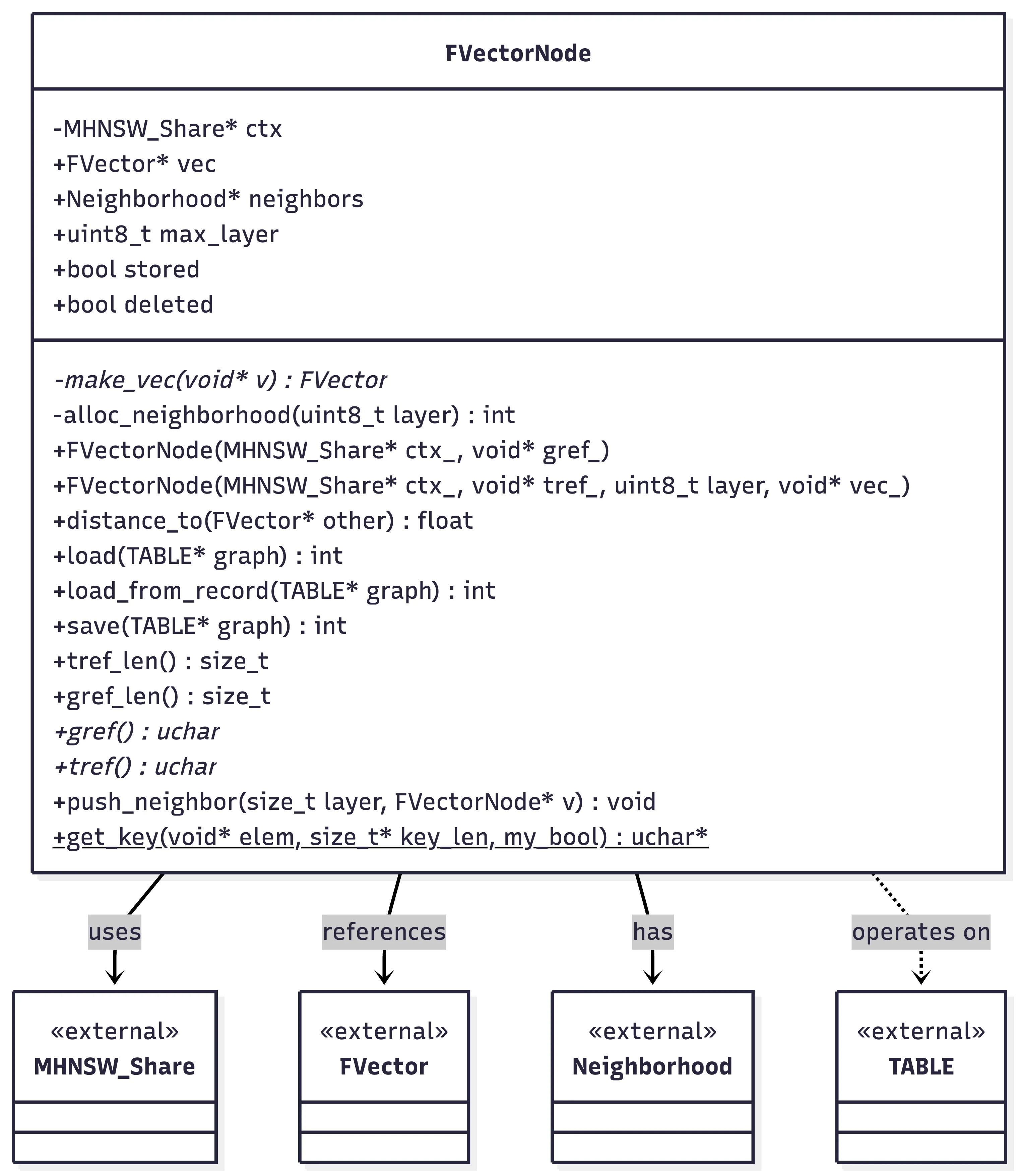 FVectorNode UML类图