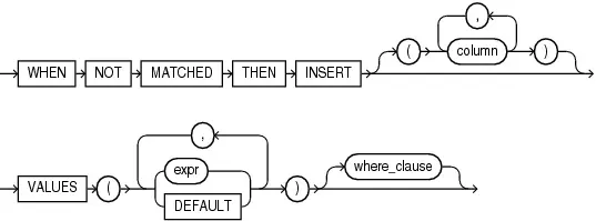 insert 分支