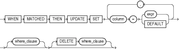 update 分支