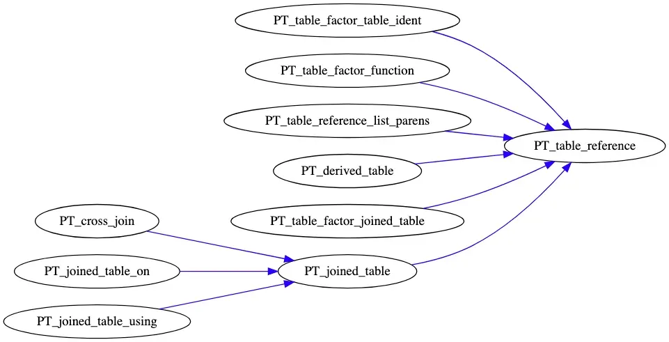 MySQL table 数据结构