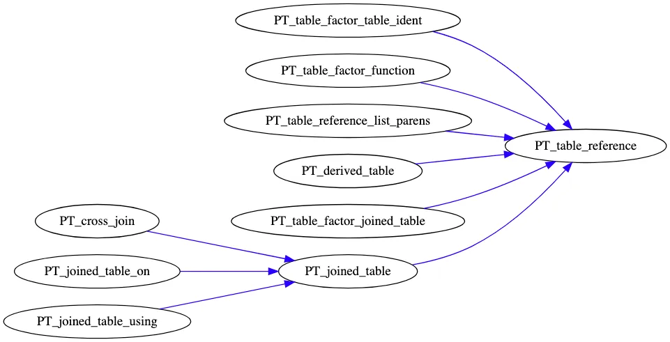 MySQL table 数据结构