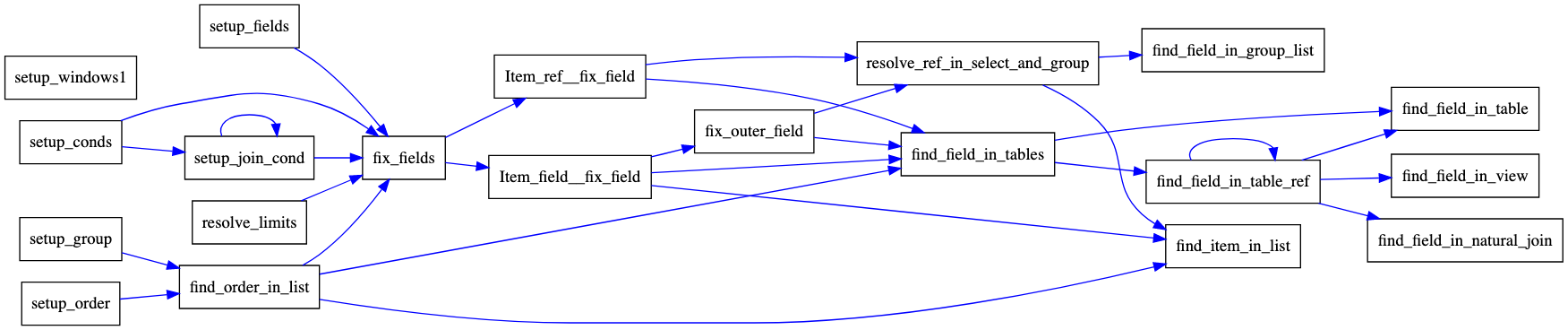 符号解析函数调用链